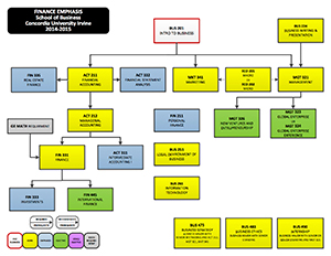 How To Learn And Use Your Balance Sheet