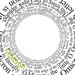 omicrontexttype