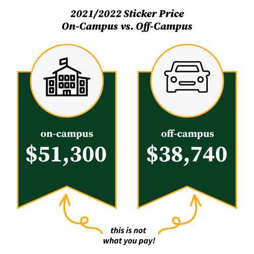 Cost Comparison