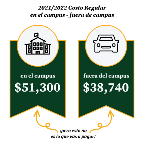 2021/2022 Sticker Price On-Campus vs. Off-Campus(This is not what you will pay!)