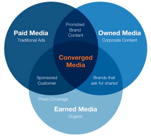 converged media report diagram