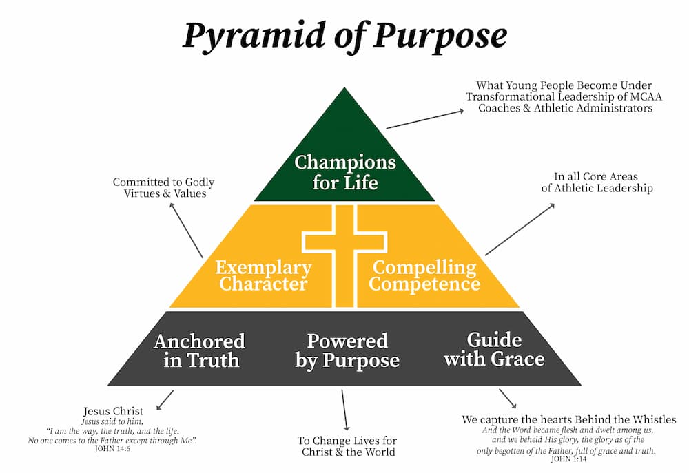 Pyramid of Purpose