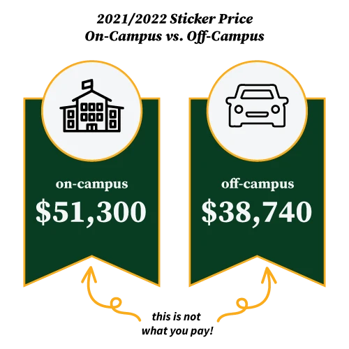 Cost and Aid Sticker Price