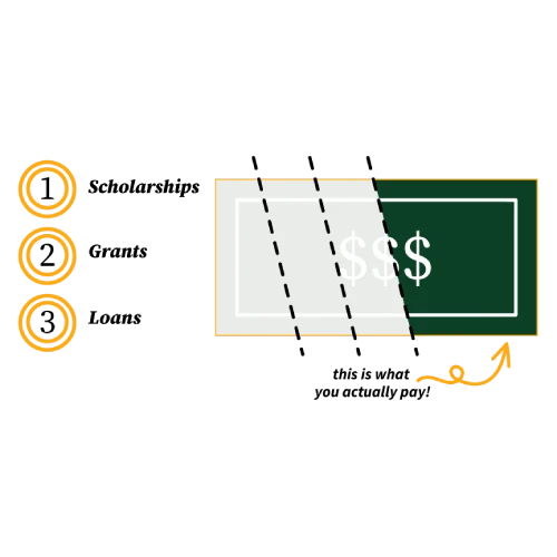 Cost and Aid Sticker Price