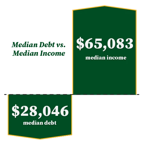 Cost and Aid Sticker Price