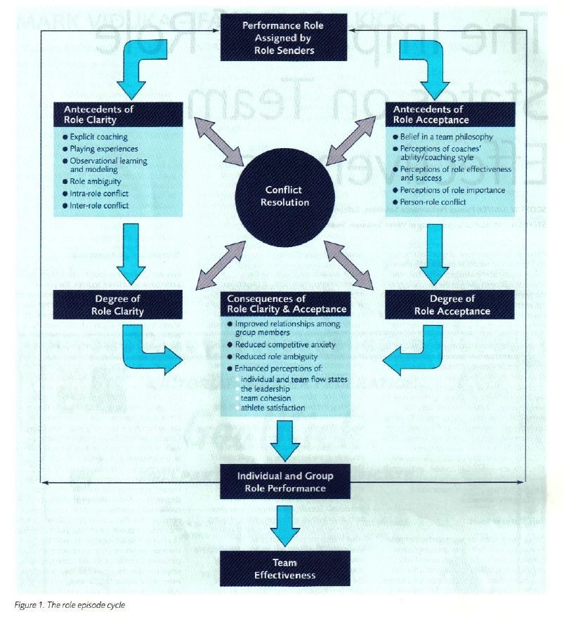 A diagram of conflict resolution