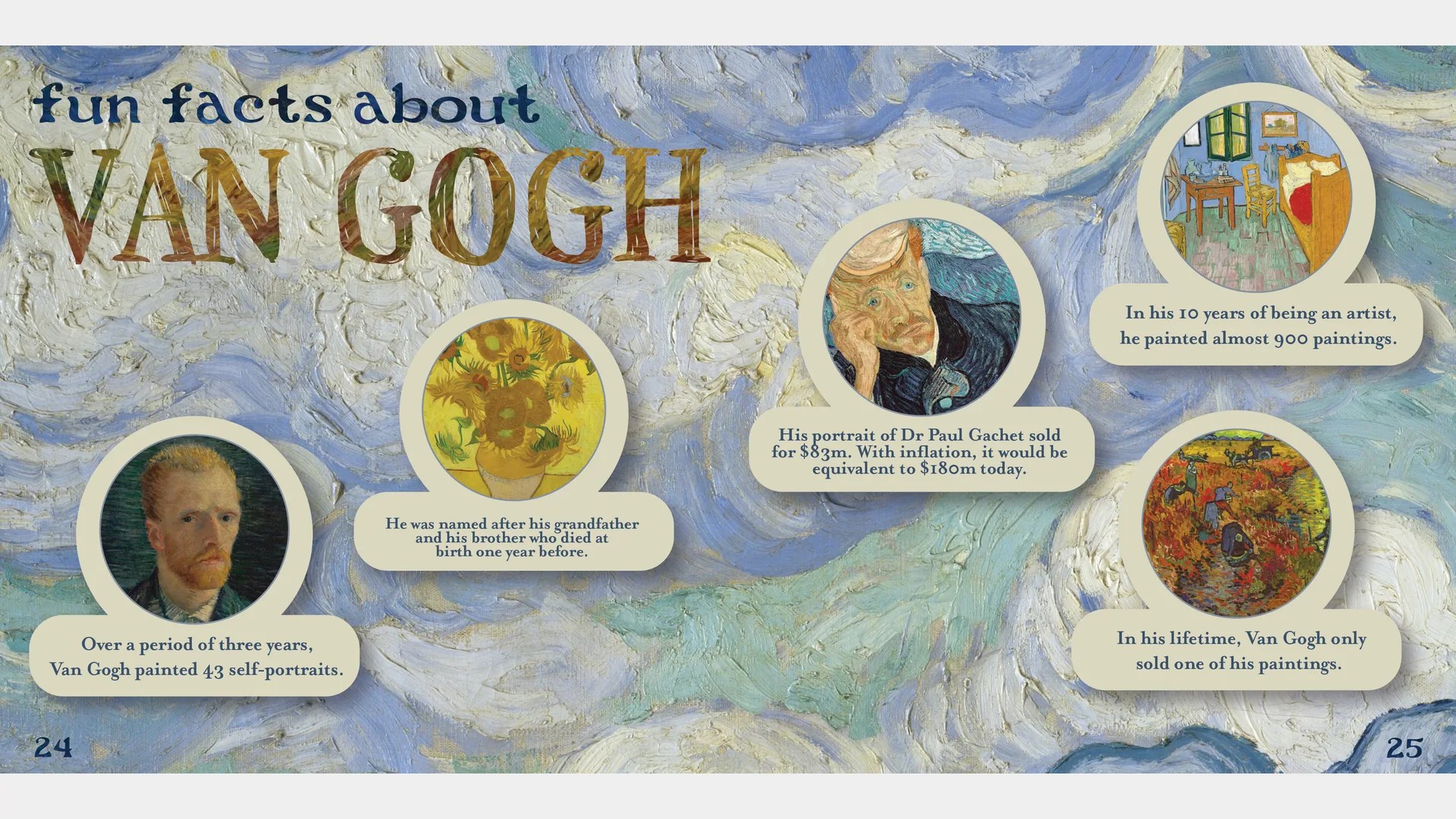 Infographic of fun facts about Van Gogh over a swirling painted background